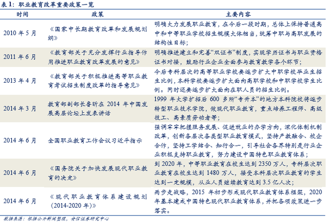 職業(yè)教育步入黃金時(shí)代 允許民間資本進(jìn)入管理