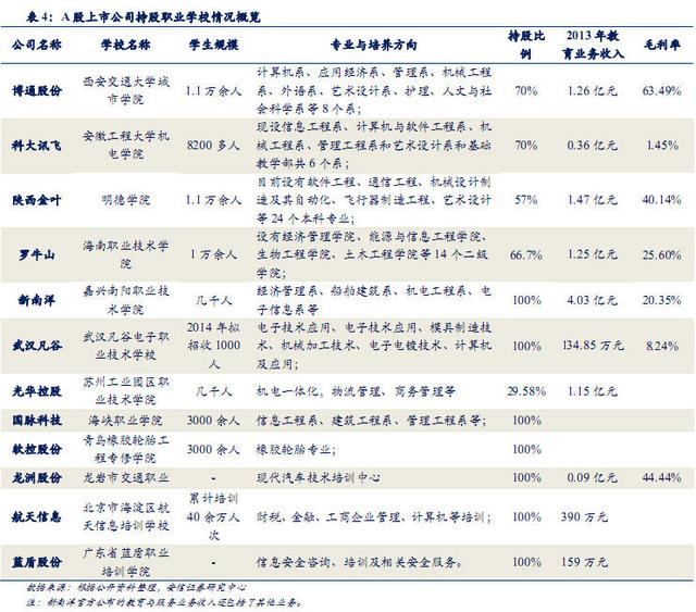 職業(yè)教育步入黃金時(shí)代 允許民間資本進(jìn)入管理