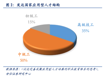 職業(yè)教育步入黃金時(shí)代 允許民間資本進(jìn)入管理