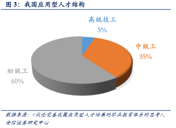 職業(yè)教育步入黃金時(shí)代 允許民間資本進(jìn)入管理