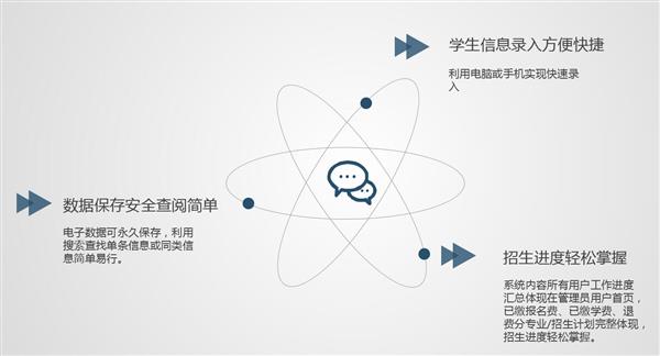 職業(yè)院校招生管理系統(tǒng)“公測期”征集客戶即將開始！