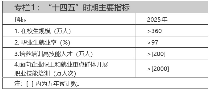 人力資源社會保障部關(guān)于印發(fā)技工教育“十四五”規(guī)劃的通知