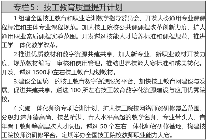 人力資源社會保障部關(guān)于印發(fā)技工教育“十四五”規(guī)劃的通知