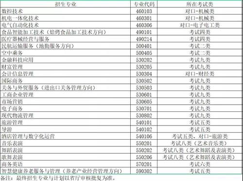 秦皇島職業(yè)技術(shù)學(xué)院2022年單招招生簡章