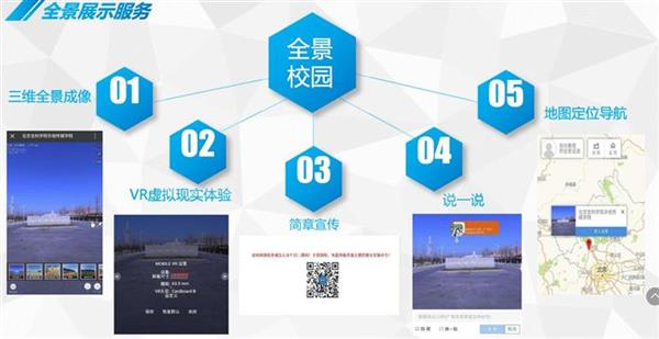 720&#176;全景校園_職業(yè)院校招生宣傳必備利器