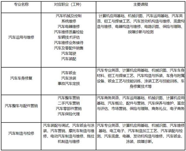 石家莊交通運(yùn)輸課程