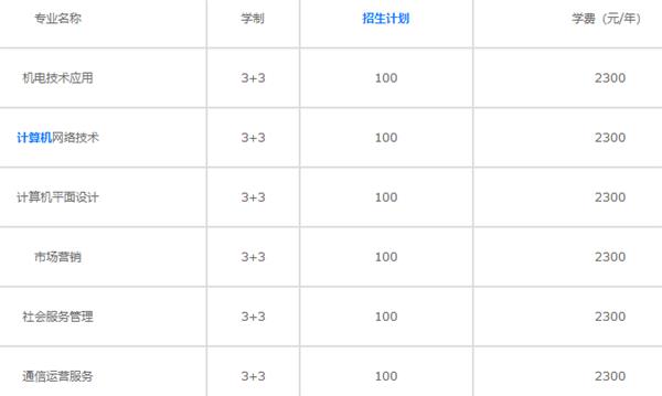 河北信息工程學(xué)校專業(yè)設(shè)置