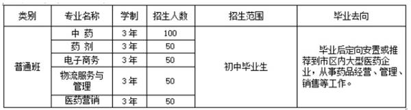 濰坊弘景中醫(yī)藥學(xué)校普通中專班招生計劃