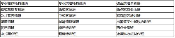 煙臺(tái)波絲蒂糕點(diǎn)培訓(xùn)學(xué)校課開設(shè)專業(yè)