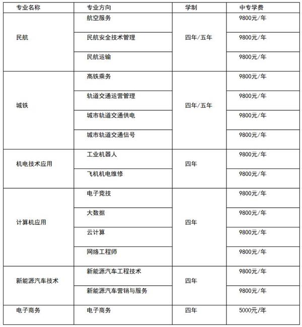 中國(guó)輕工機(jī)電工程學(xué)校專業(yè)設(shè)置