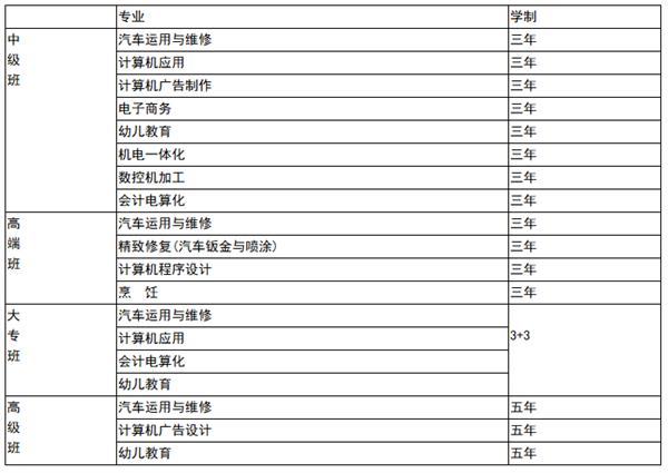 邯鄲交通技師學(xué)院 邯鄲交通學(xué)校 專業(yè)介紹