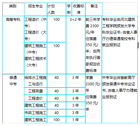 河北建筑工程學校專業(yè)設置