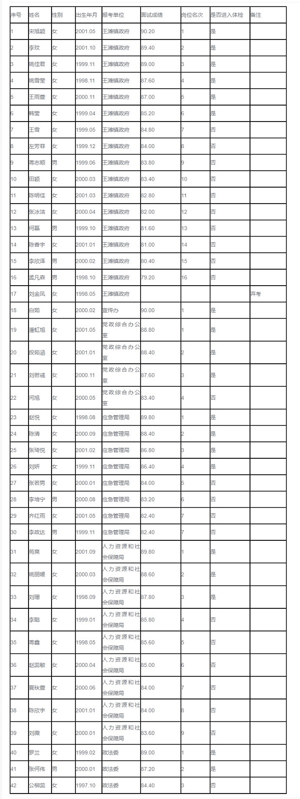 海港開發(fā)區(qū)人才網(wǎng)_副本