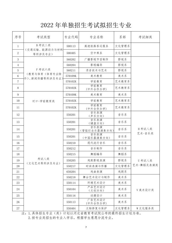 河北藝術(shù)職業(yè)學(xué)院2022年單招招生簡(jiǎn)章