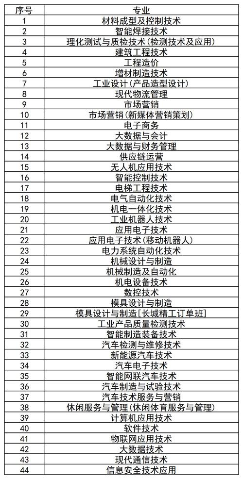 河北機電職業(yè)技術學院2022年單招招生簡章