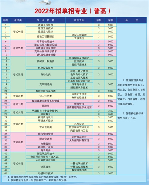 唐山工業(yè)職業(yè)技術(shù)學(xué)院2022年單招招生簡章