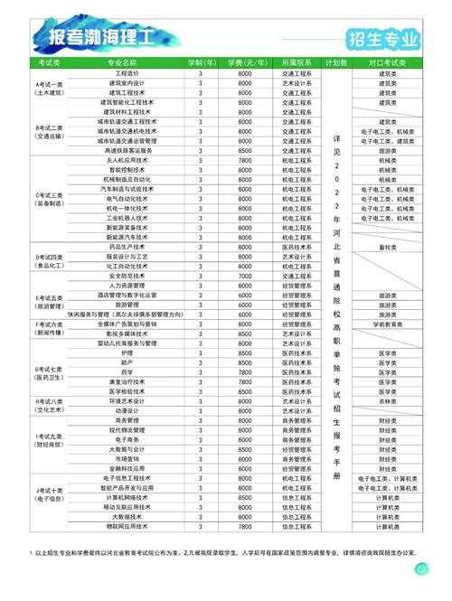 渤海理工職業(yè)學(xué)院2022年單招招生簡(jiǎn)章