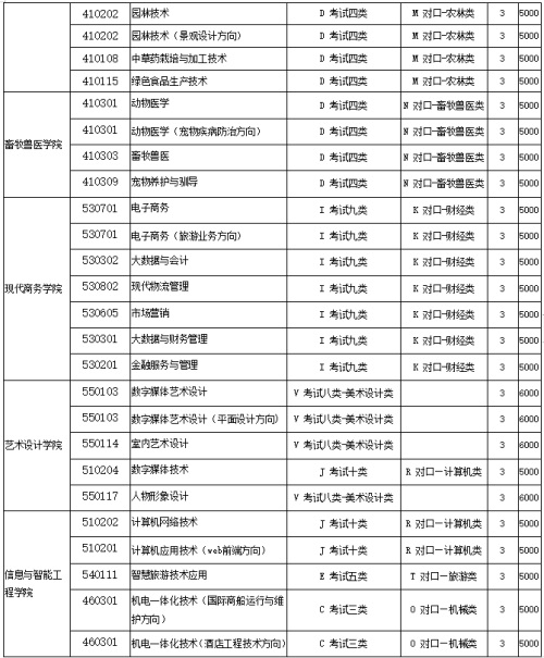 河北旅游職業(yè)學(xué)院2022年單招招生簡章