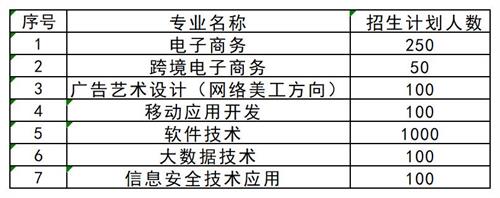 想要了解更多其他高職單招資訊，請(qǐng)掃描下方二維碼聯(lián)系指導(dǎo)教師。   張燁 創(chuàng)元單招張燁老師  17330152836  創(chuàng)元教育單招培訓(xùn)公眾號(hào) 長(zhǎng)按識(shí)別 關(guān)注創(chuàng)元教育單招培訓(xùn)