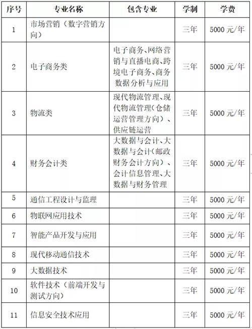 石家莊郵電職業(yè)技術(shù)學(xué)院2022年單招招生簡(jiǎn)章