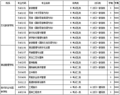 河北旅游職業(yè)學(xué)院2022年單招招生簡章