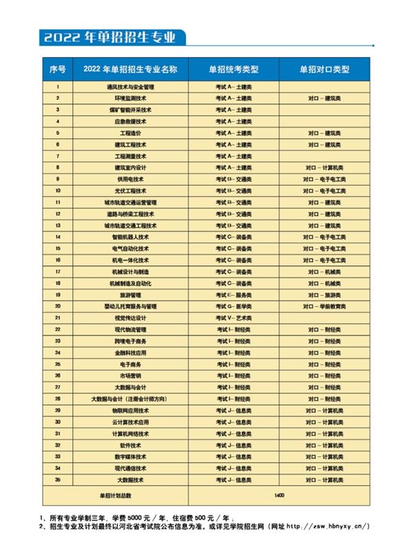 河北能源職業(yè)技術(shù)學(xué)院2022年單招招生簡(jiǎn)章