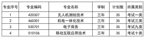 北京工業(yè)職業(yè)技術(shù)學(xué)院2022年河北省單招招生簡(jiǎn)章