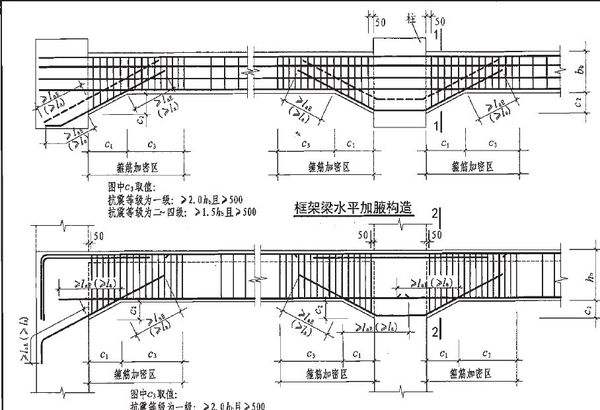 青島博凱培訓職業(yè)學校可以學習平法識圖嗎？