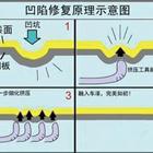 汽車凹陷修復(fù)、玻璃修復(fù)、大燈翻新班