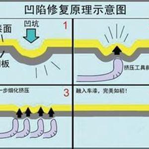 汽車凹陷修復(fù)、玻璃修復(fù)、大燈翻新班