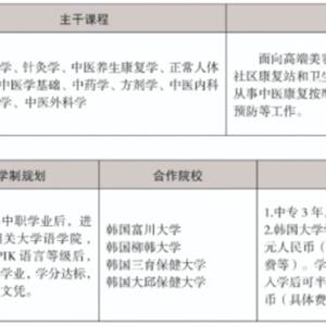 三年制中職專業(yè)（升學、就業(yè)、留學方向）