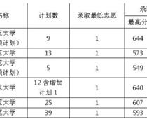 二本線免費(fèi)師范大學(xué)