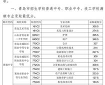 2018年青島市中專、中職招生錄取分?jǐn)?shù)線公告