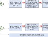 北京第二外國語學(xué)院海外教育學(xué)院