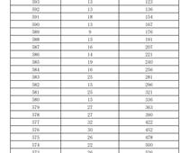 2023年濟(jì)南市萊蕪區(qū)、鋼城區(qū) 九年級(jí)學(xué)業(yè)水平考試成績(jī)分段表