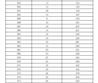 2023年濟(jì)南市萊蕪區(qū)、鋼城區(qū) 九年級學(xué)業(yè)水平考試成績分段表