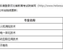 北京工業(yè)職業(yè)技術學院2023年河北省單招招生簡章